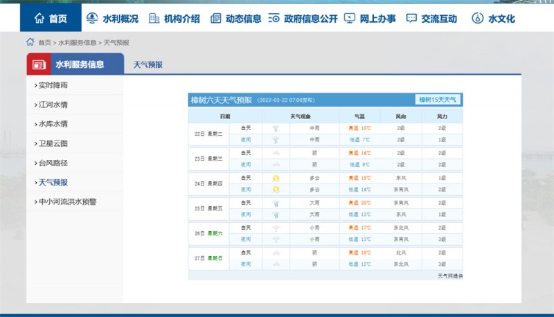 樟樹(shù)天氣2022.3.22