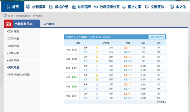 上饒一周天氣2022.6.8