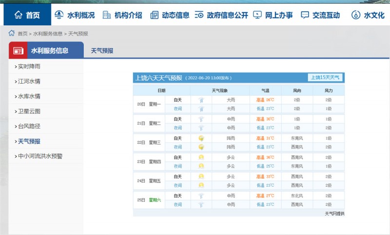 上饒一周天氣2022.6.20